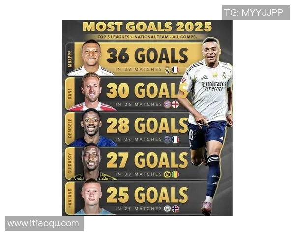 2025年颜值最高的足球明星排行榜前十名揭秘