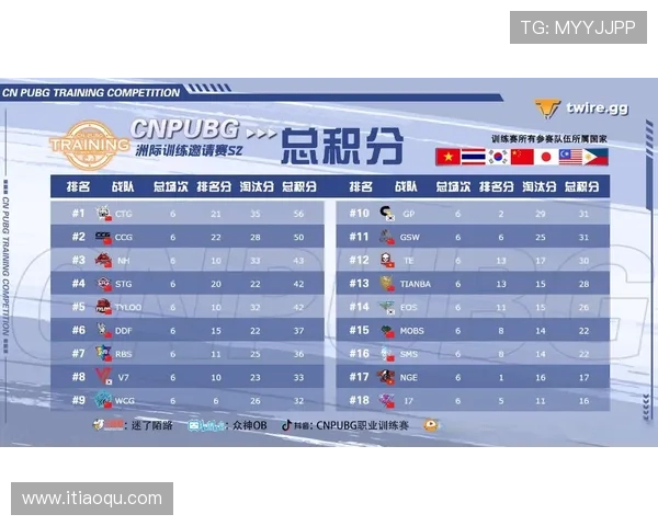 洲际杯积分榜：重庆排球队以96分领跑