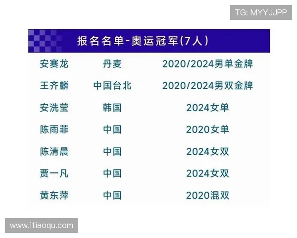 深圳网球队在联合会杯积分榜中以77分稳居首位展现强劲实力