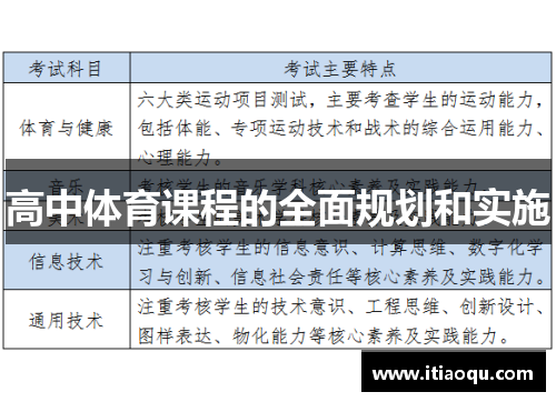 高中体育课程的全面规划和实施
